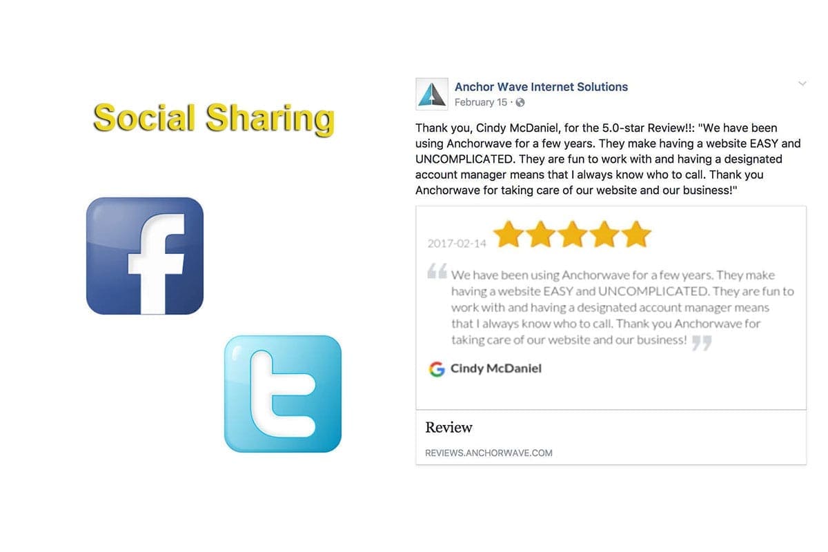 social sharing