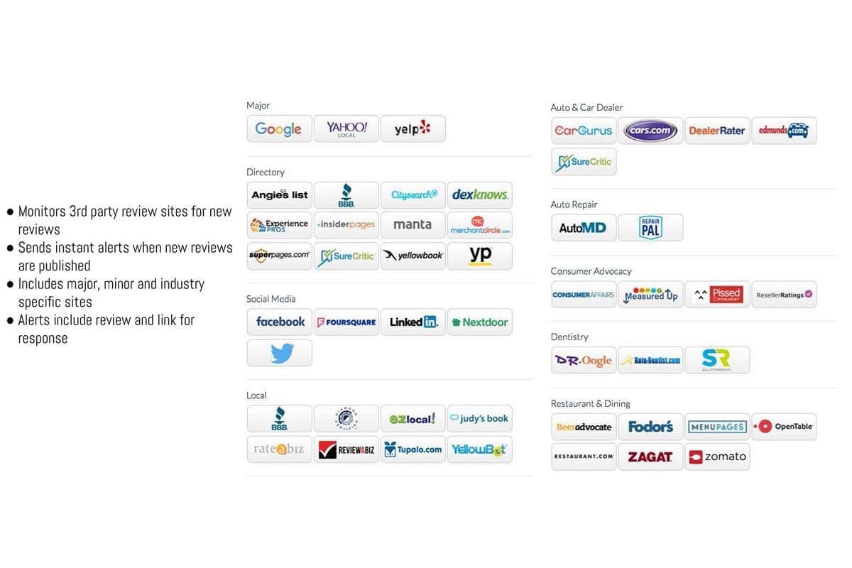 monitoring your reviews and reputation