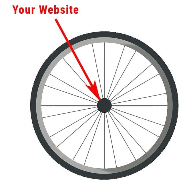 Your Website
